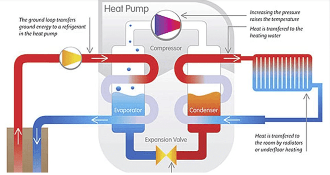 ALL YOU EVER WANTED TO KNOW ABOUT HEAT PUMPS | Alton Climate Action Network